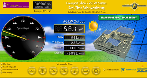 Greenport solar monitor