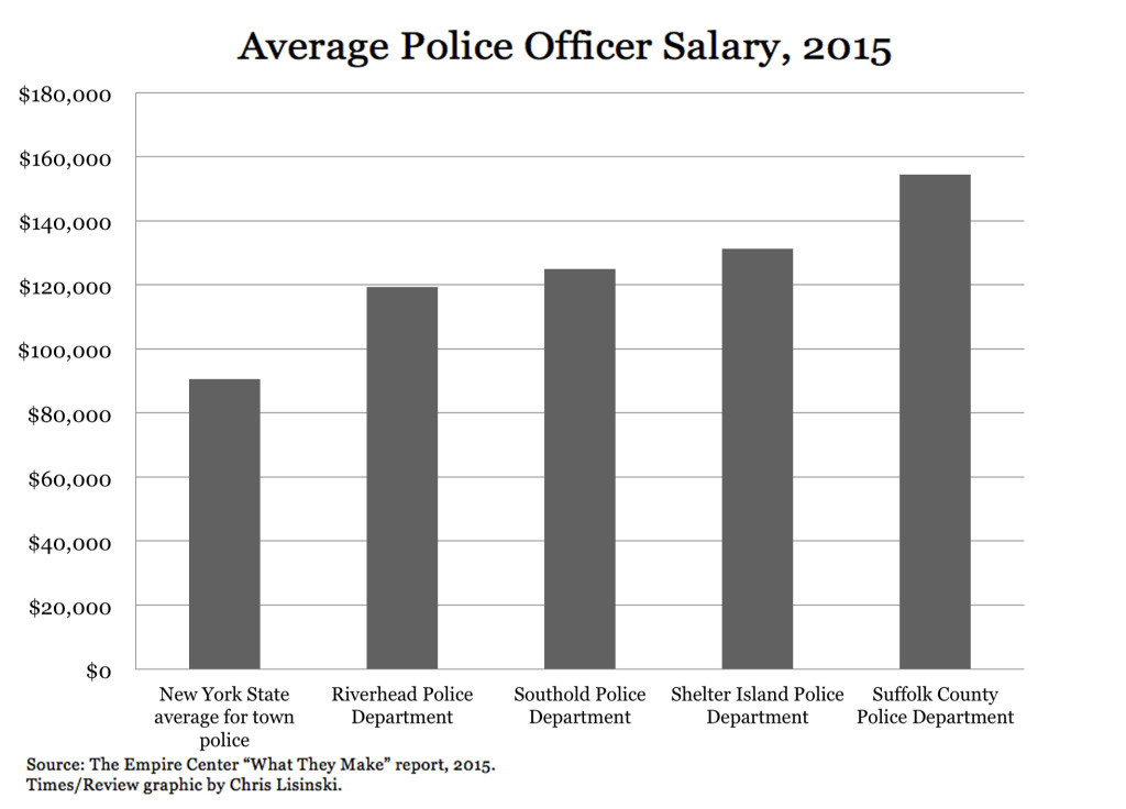 timesreview_graphic_policesalaries_20151209